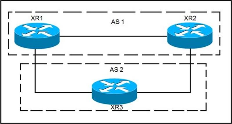 300-510 Testengine